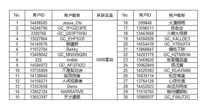 【開獎】暑期好風光 分享假期美景有機會得好禮