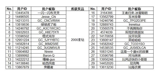 【開獎】立秋貼秋膘 曬美食佳肴有機會得好禮