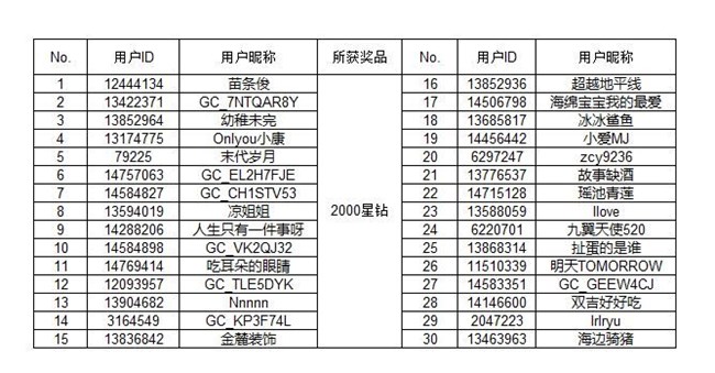 【開獎】暑期好風光 分享假期美景有機會得好禮