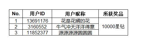 【開獎】立秋貼秋膘 曬美食佳肴有機會得好禮
