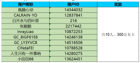 已開獎我家鄉(xiāng)這座小城 參與活動將有機會獲得好禮