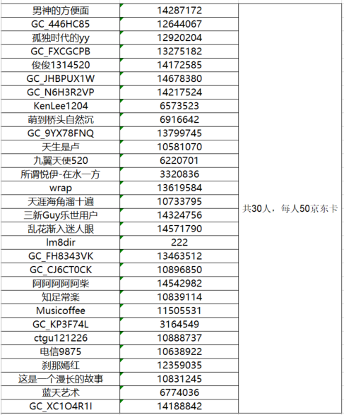 已開獎我家鄉(xiāng)這座小城 參與活動將有機會獲得好禮