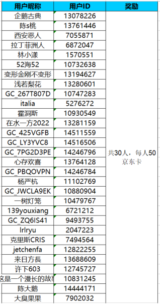 已開獎秋天食補(bǔ)計(jì)劃~參與活動將有機(jī)會獲得好禮