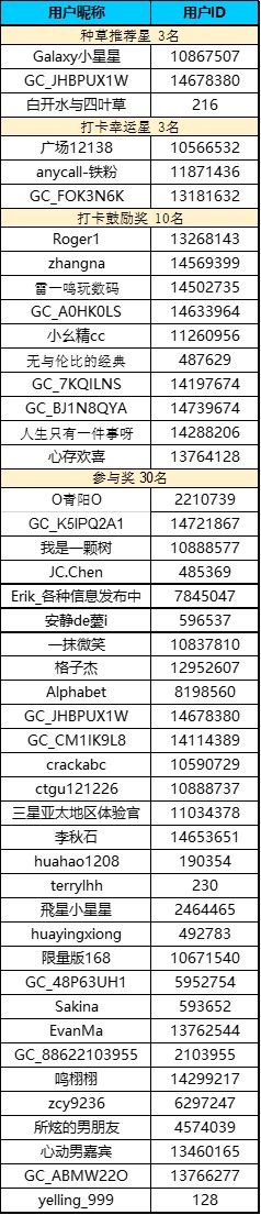 AI啡來去除你的班味了，全國(guó)100家咖啡店等你來玩