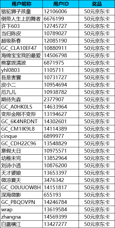【中秋限定】深圳星部落2024年9月線上攝影活動(dòng)開獎(jiǎng)