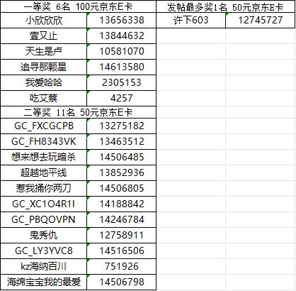 【已開獎(jiǎng)】【夏日色彩狂歡】廈門星部落六月線上攝影活動(dòng)