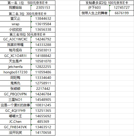 【已開獎(jiǎng)】華南大區(qū)第四場(chǎng)活動(dòng)【盛夏光影之旅】