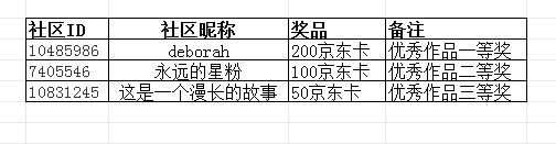 【開獎啦】9月線上攝影活動【中秋團圓，一路有AI】公布獲獎名單！