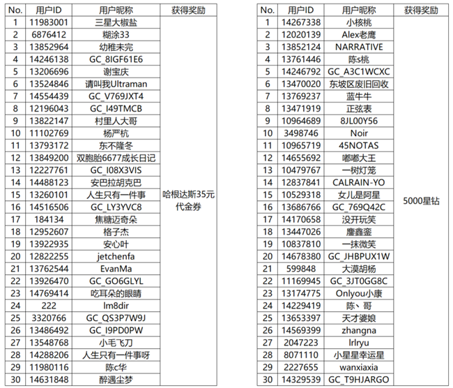 【開獎(jiǎng)】分享開學(xué)日常 即有機(jī)會(huì)贏取好禮哦！