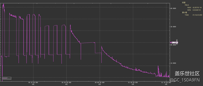 S23U更新6.1.1系統(tǒng)后充電功率測(cè)試