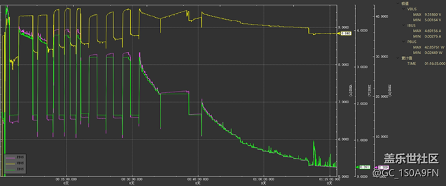 S23U更新6.1.1系統(tǒng)后充電功率測(cè)試