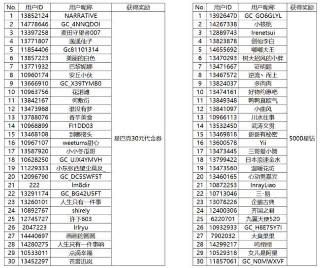 【開獎(jiǎng)】分享生活中的松弛感 即有機(jī)會(huì)贏好禮哦！