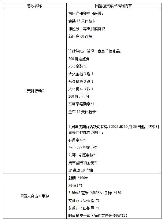 《天啟行動》網(wǎng)易（官方版本）停運公告