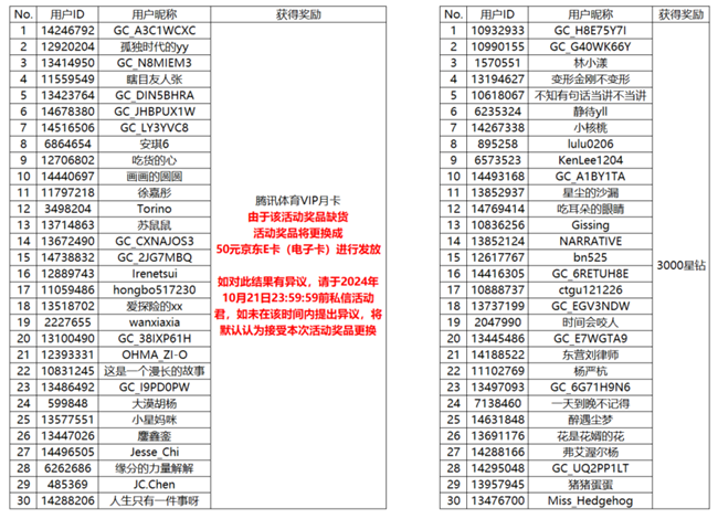 【開獎】快來解鎖秋日密碼 發(fā)布動態(tài)贏好禮啦！