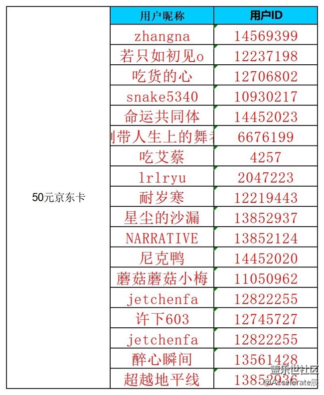 沈陽星部落第七十場線上活動  ——【酷爽金秋】