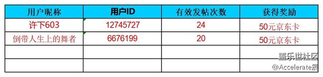 沈陽星部落第七十場線上活動  ——【酷爽金秋】