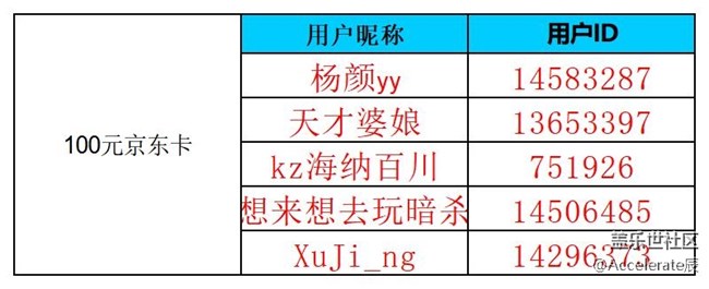 沈陽星部落第七十場線上活動  ——【酷爽金秋】