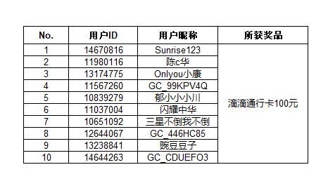 秒變繪圖大師 暢玩Galaxy AI涂鴉生圖贏好禮啦