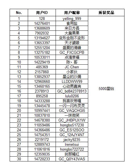秒變繪圖大師 暢玩Galaxy AI涂鴉生圖贏好禮啦