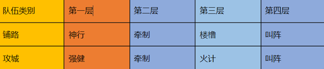《三國(guó)志?戰(zhàn)略版》個(gè)性系統(tǒng)介紹及搭配推薦