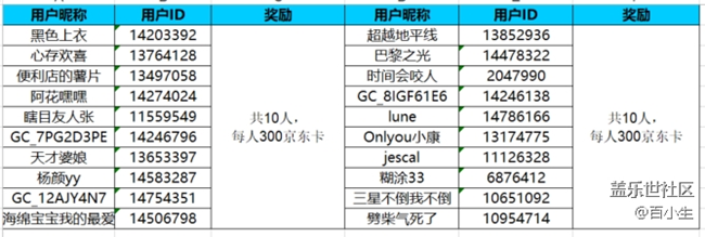 我最喜歡的三星折疊手機功能  參與活動將有機會獲得好禮