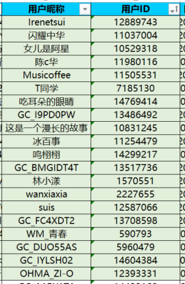 我最喜歡的三星折疊手機功能  參與活動將有機會獲得好禮