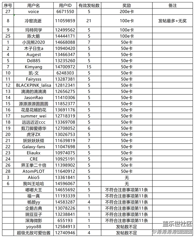 【已開獎】【秋韻養(yǎng)生】線上分享活動