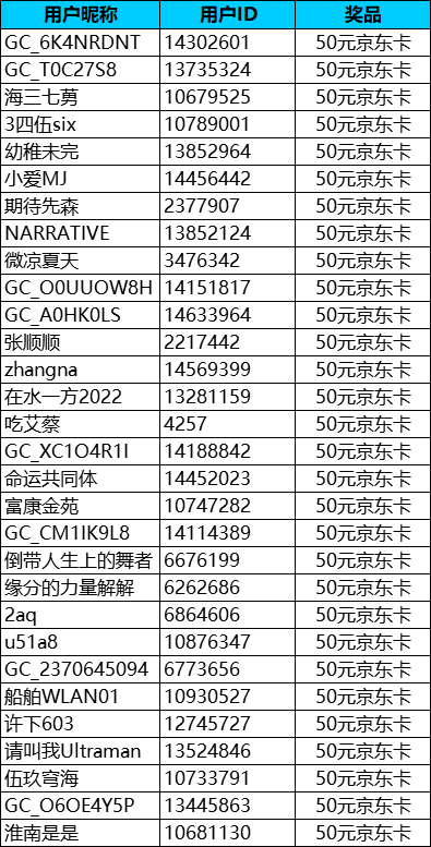 【與國(guó)同慶】深圳星部落2024年10月線上攝影活動(dòng)開獎(jiǎng)