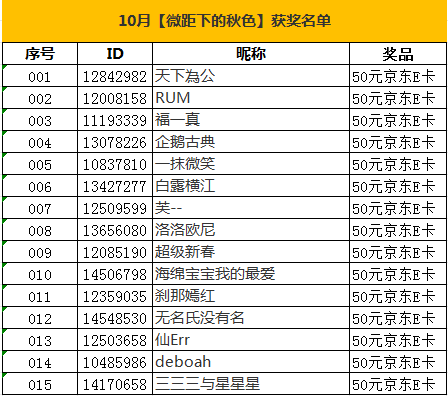 【開獎(jiǎng)啦】10月線上攝影活動(dòng)【微距下的秋色】公布獲獎(jiǎng)名單！