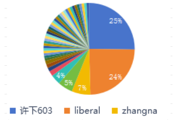 【開獎(jiǎng)啦】10月線上攝影活動(dòng)【微距下的秋色】公布獲獎(jiǎng)名單！