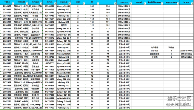 華北大區(qū)24年第四場(chǎng)線上攝影活動(dòng)【星邀中秋】獲獎(jiǎng)名單公示