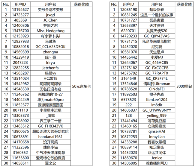 【開獎(jiǎng)】復(fù)古永不過時(shí) 快來參與活動(dòng)贏好禮哦！