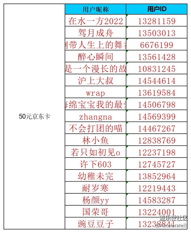 沈陽星部落第七十一場線上活動  ?——【十月開心游】