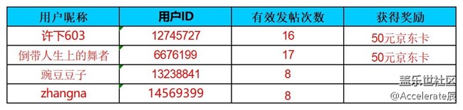 沈陽星部落第七十一場線上活動  ?——【十月開心游】