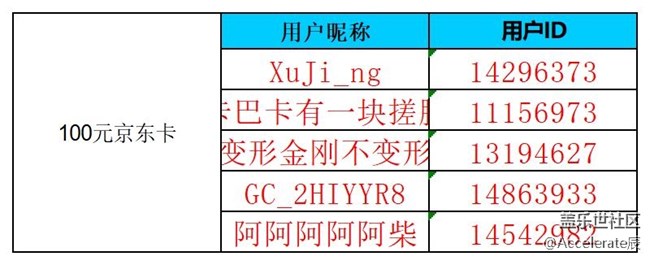 沈陽星部落第七十一場線上活動  ?——【十月開心游】