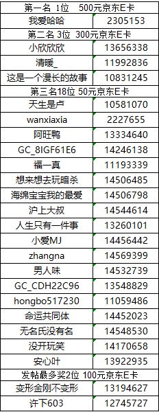 【已開獎】華南大區(qū)第五場活動 【七月流火】