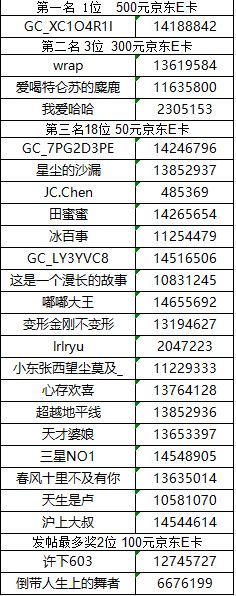 【已開獎】華南大區(qū)第六場活動【城市夏日風情】