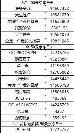 【已開獎(jiǎng)】【三星時(shí)光機(jī)】廈門星部落八月線上攝影活動(dòng)
