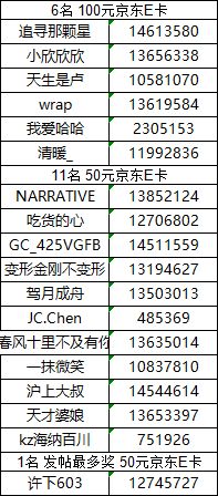 【已開獎】【夏日生活】廈門星部落七月線上攝影活動
