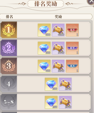 《小浣熊神兵列傳》鉆石獲取指南