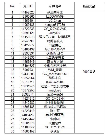 【開獎】三星平板有多好玩？分享玩機(jī)日常有機(jī)會得好禮