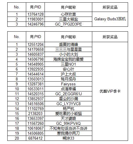 【開獎】三星平板有多好玩？分享玩機(jī)日常有機(jī)會得好禮