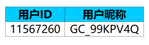 【開(kāi)獎(jiǎng)】互動(dòng)有獎(jiǎng) | 曬故事贏三星五重紀(jì)念版大禮包