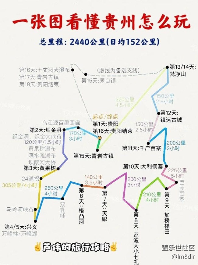 去貴州旅行一張圖搞起！