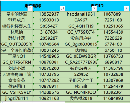 已開獎【Ring版塊0月第一周話題】發(fā)揮你的想象，你覺得Ring還可以有哪些創(chuàng)意功能