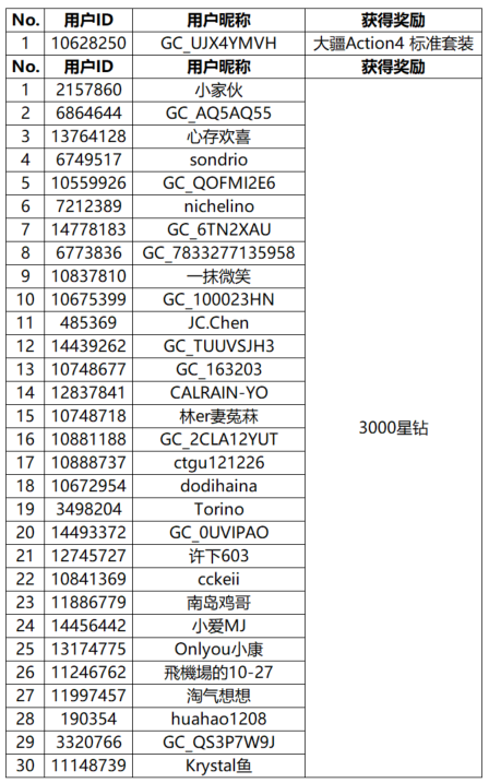 【開獎】分享濾鏡氛圍感照片 即有機會贏取好禮哦！