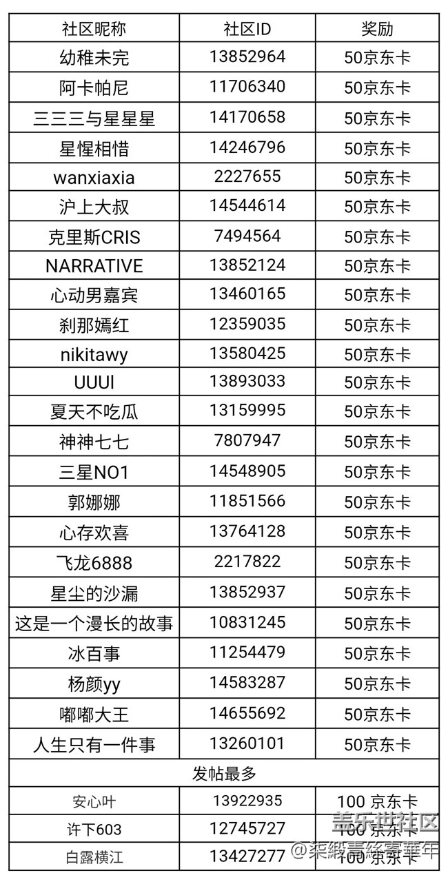 Screenshot_20241202_202827_WPS Office.jpg 【開(kāi)獎(jiǎng)】鄭州星部落十一月線上攝影活動(dòng)