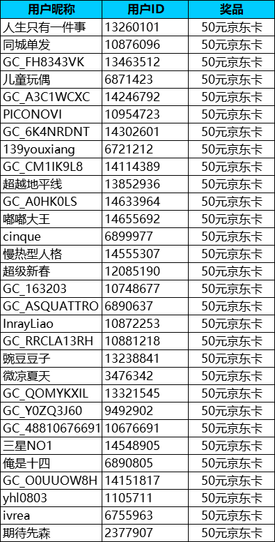 【秋意濃】深圳星部落2024年11月線上攝影活動(dòng)開獎(jiǎng)