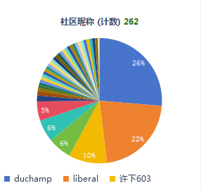 【開獎啦】11月線上攝影活動【三星手機(jī)的美食模式】公布獲獎名單！