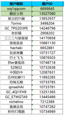 已開獎【智能配件猜猜猜】+趣味個性、多彩靚麗